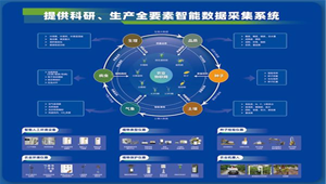 科技驅動農業變革，賦能農業強國之路