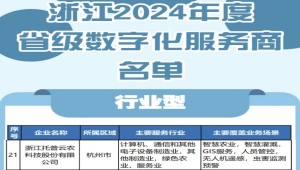 托普云農(nóng)入選2024年度浙江省級數(shù)字化服務(wù)商名單，科技創(chuàng)新驅(qū)動農(nóng)業(yè)數(shù)字化轉(zhuǎn)型