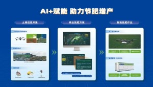 托普云農AI激活耕地產能，綠色轉型守護糧安